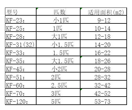石嘴山市空调维修